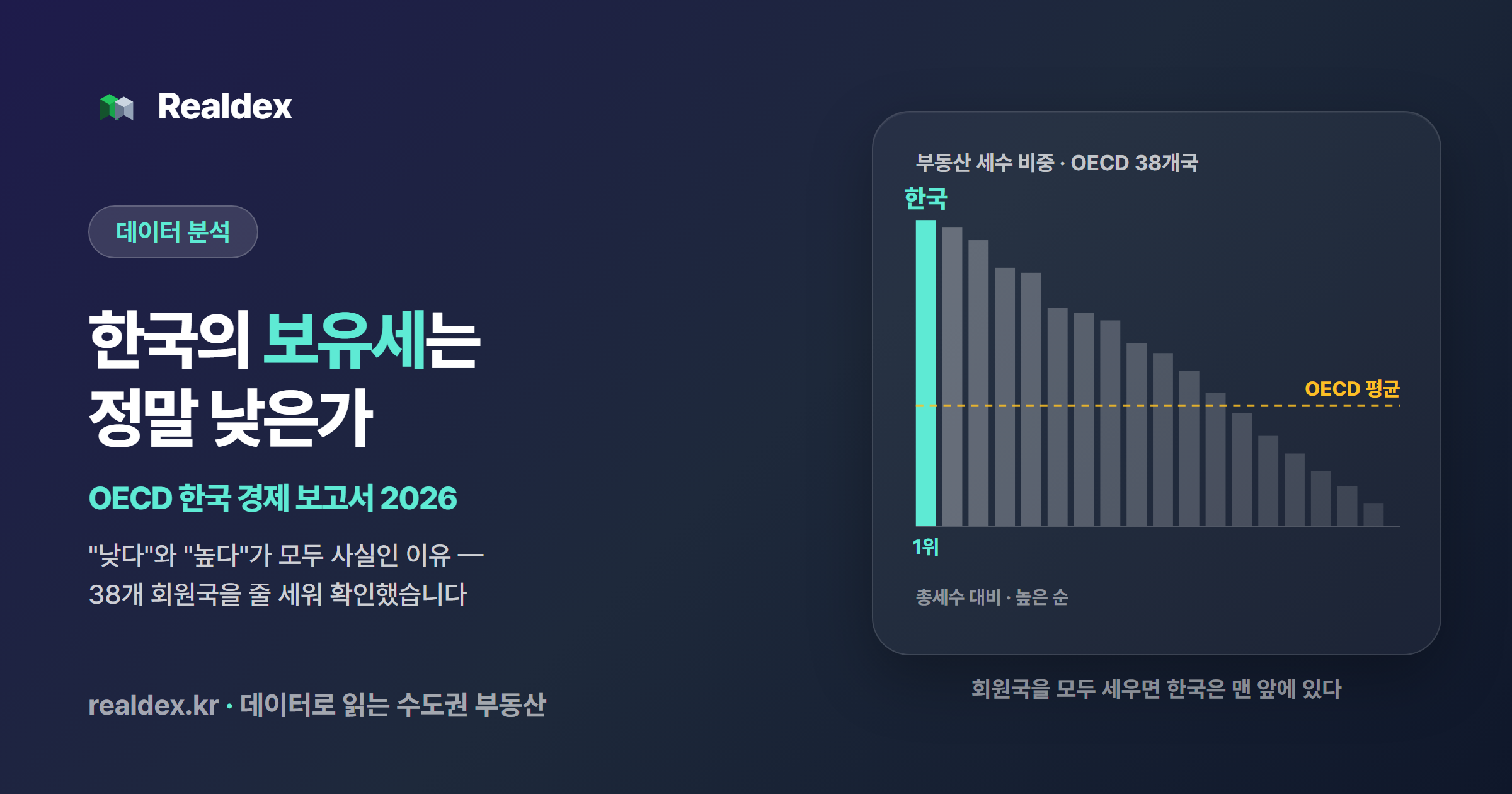 한국의 보유세는 정말 낮은가
