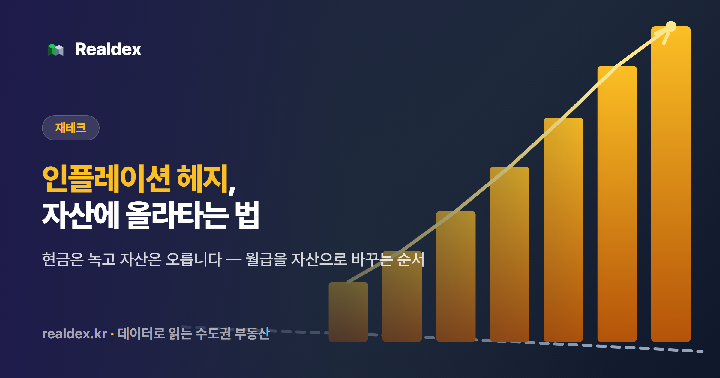 인플레이션 헤지, 자산에 올라타는 법