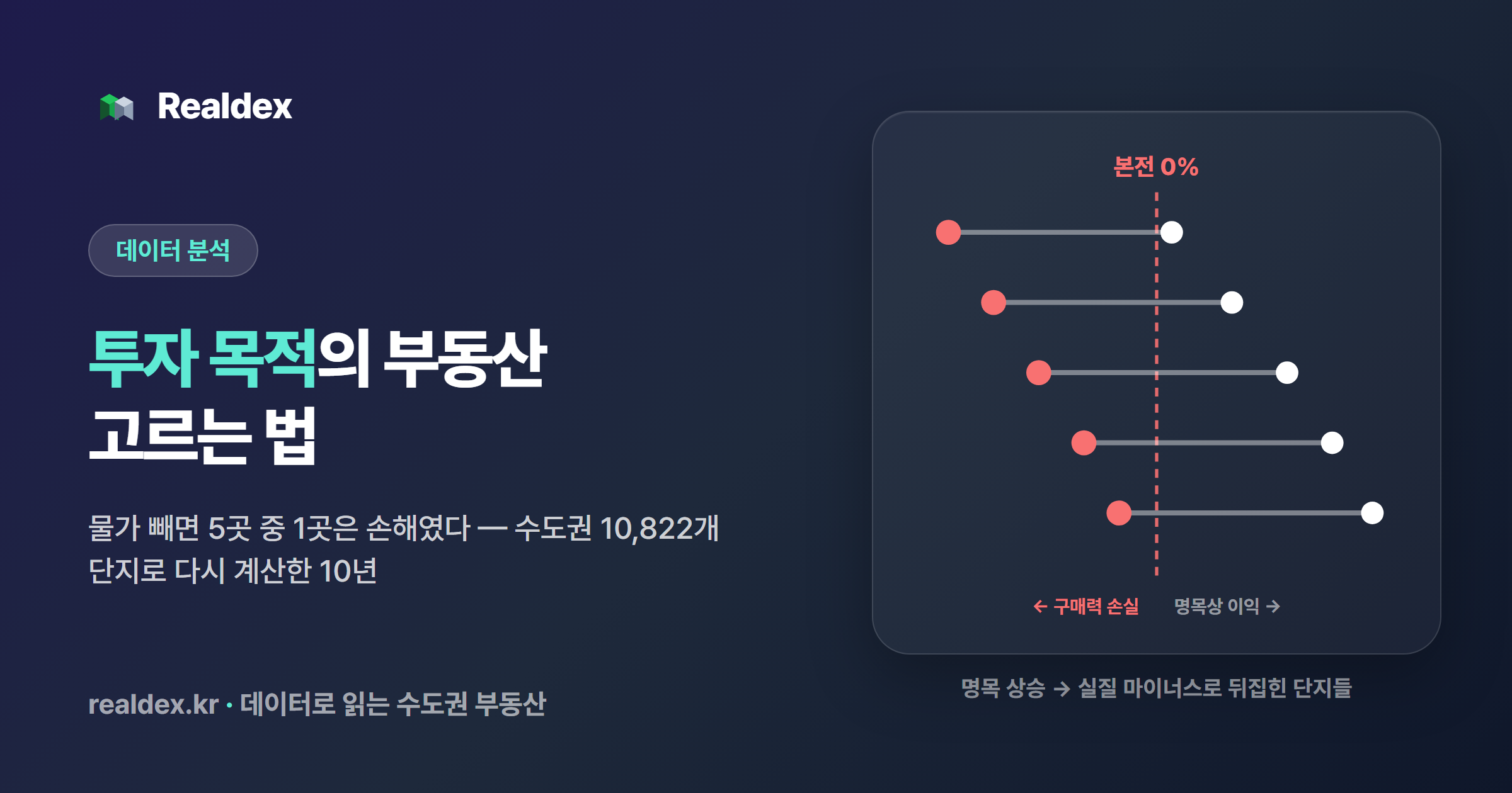 투자로 아파트를 산다면 물가부터 빼고 보십시오